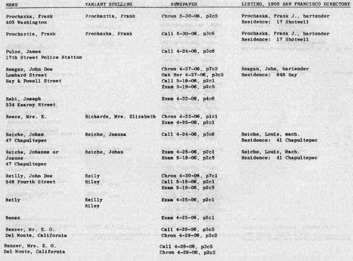 San Francisco History Index Who Perished